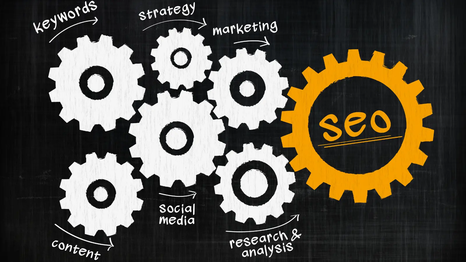 9 Best Landing Page Optimization Tools to Skyrocket Conversions